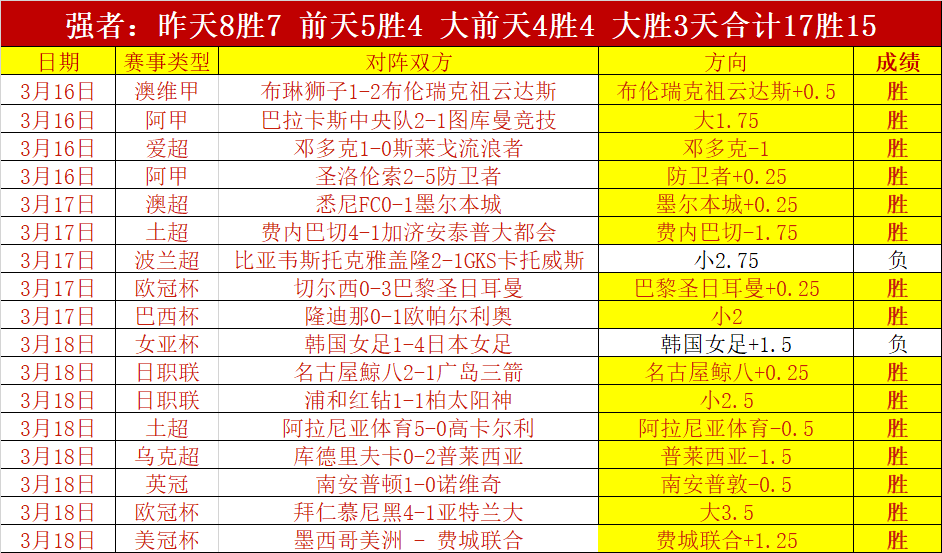 逍遥情缘手,游宠物觉醒,星魂技能攻,B体育官网,B体育直播,体育赛事直播,足球直播