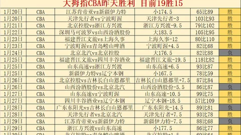 利物浦击败南安普敦，领跑积分榜15分优势显著。