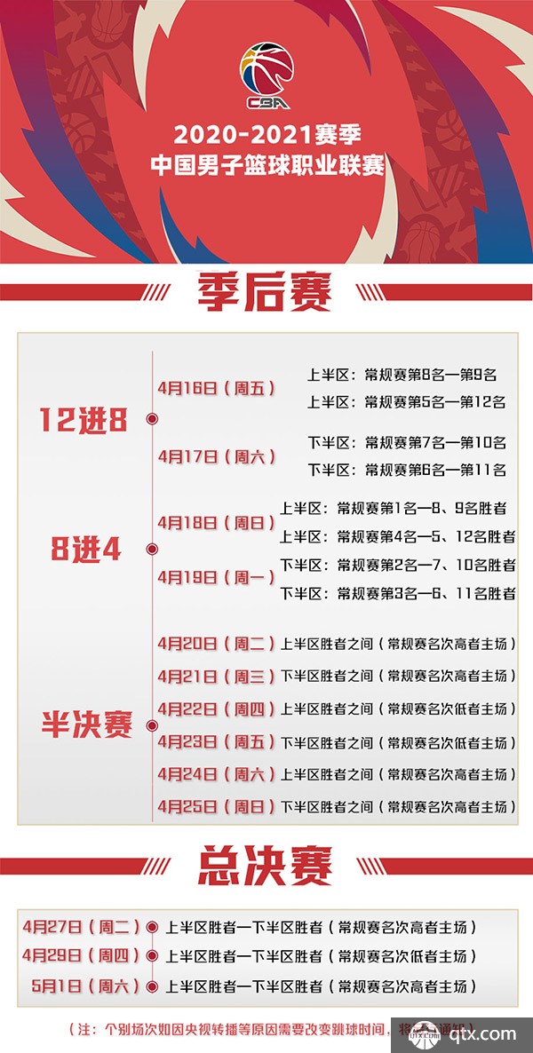的长期走向