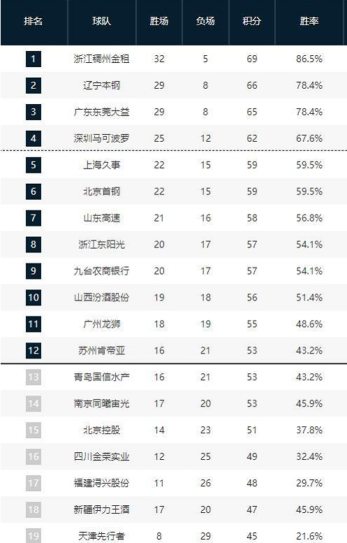 感受篮球带