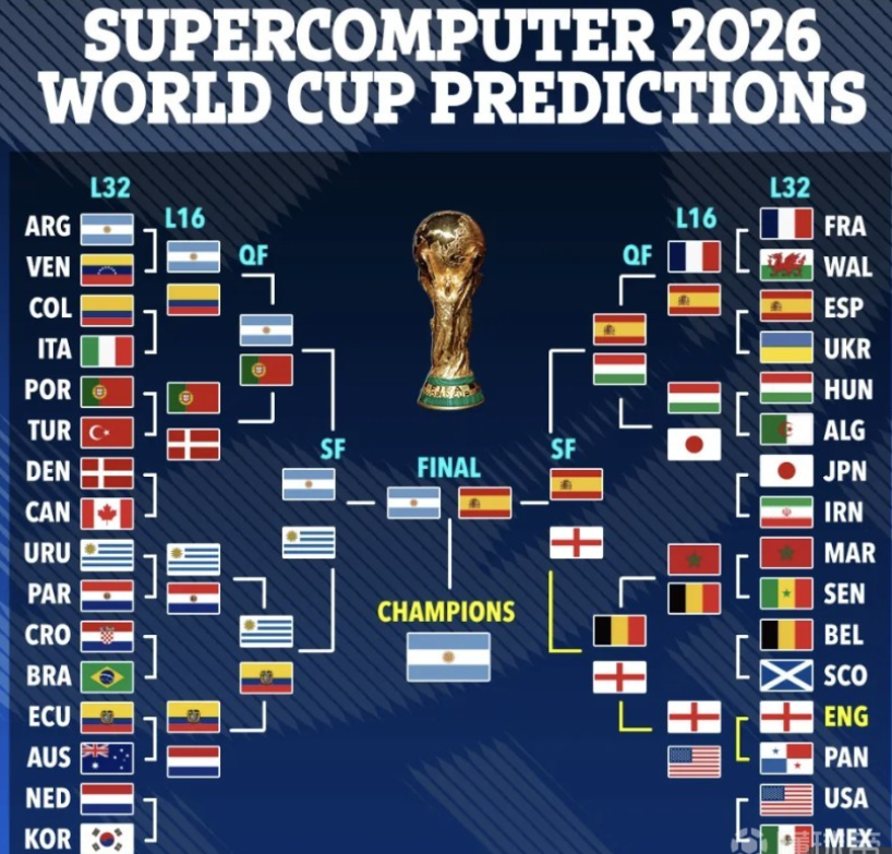 成长战略不 成长战略不